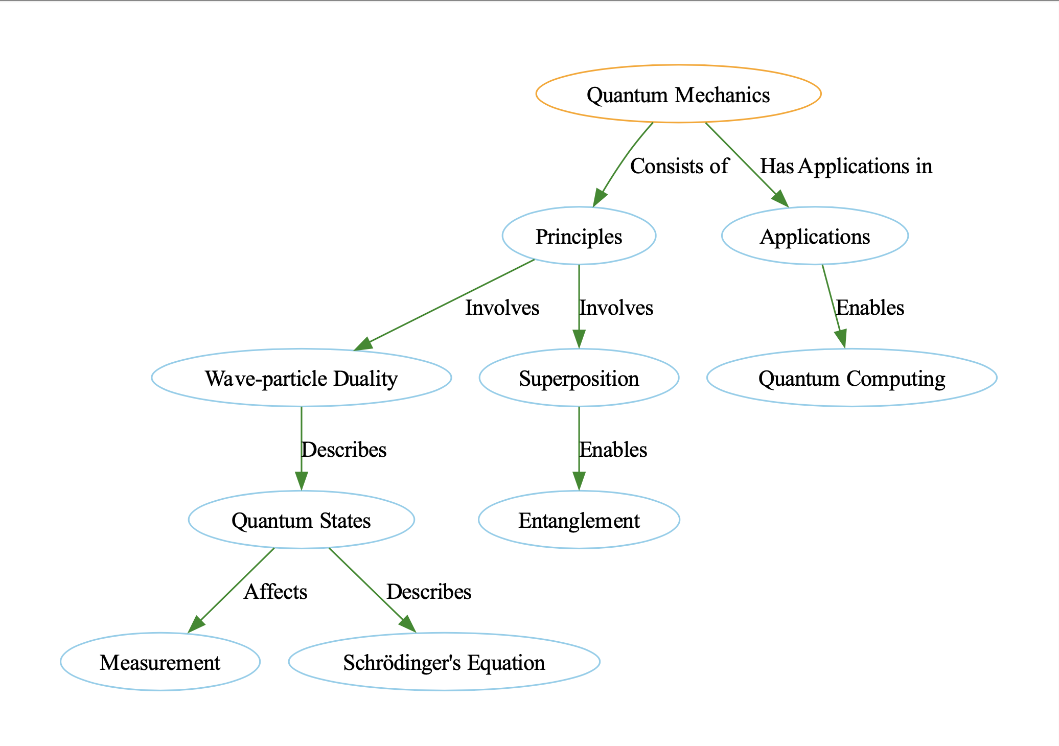 Knowledge Graph visualization showing interconnected concepts and relationships